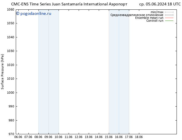 приземное давление CMC TS пн 10.06.2024 12 UTC