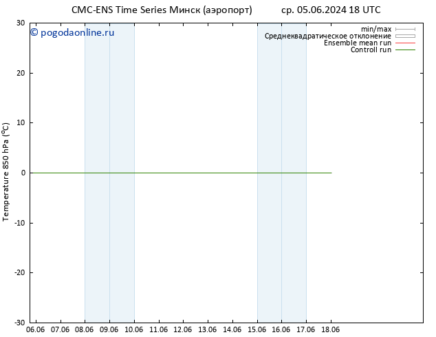 Temp. 850 гПа CMC TS пн 10.06.2024 18 UTC