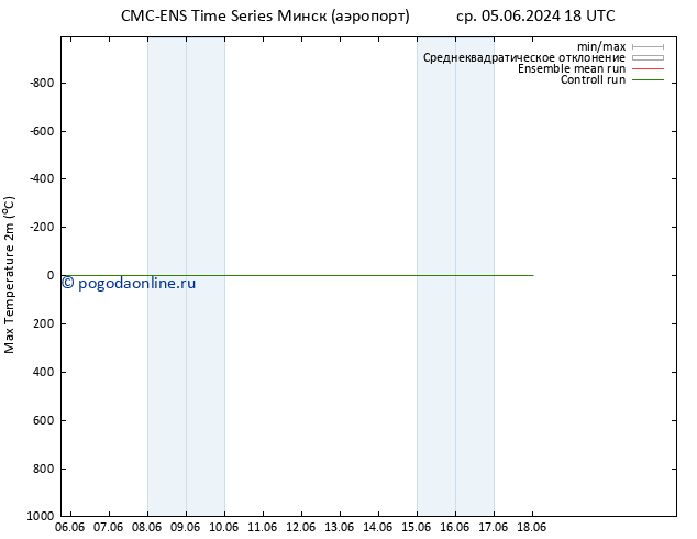 Темпер. макс 2т CMC TS ср 12.06.2024 06 UTC