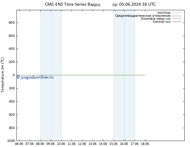 карта температуры CMC TS сб 15.06.2024 18 UTC