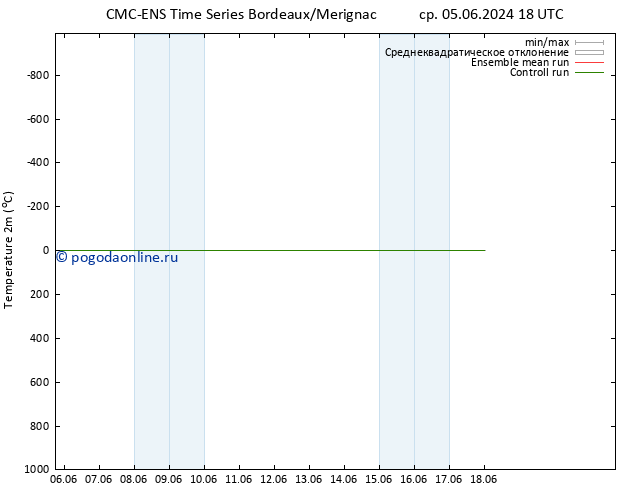 карта температуры CMC TS вт 18.06.2024 00 UTC