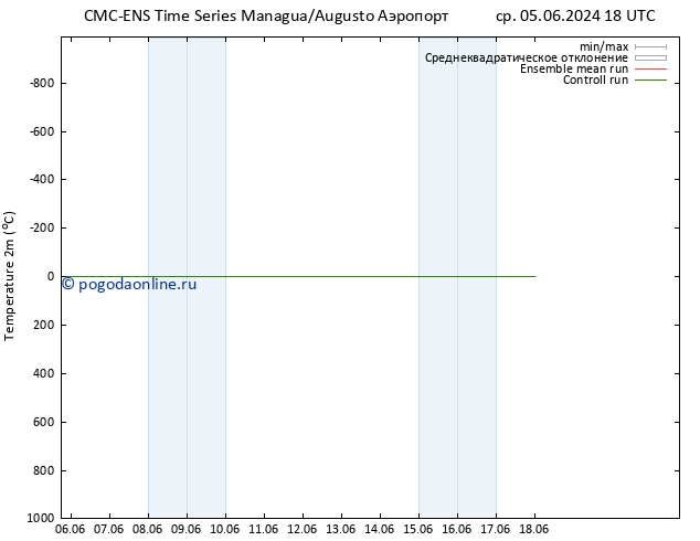 карта температуры CMC TS сб 08.06.2024 06 UTC