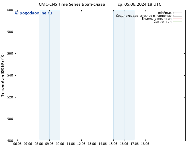 Height 500 гПа CMC TS пн 10.06.2024 18 UTC