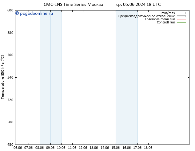 Height 500 гПа CMC TS сб 08.06.2024 06 UTC