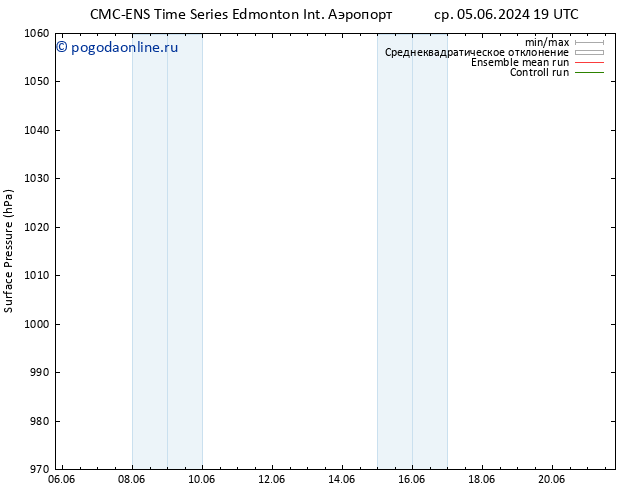 приземное давление CMC TS чт 06.06.2024 19 UTC