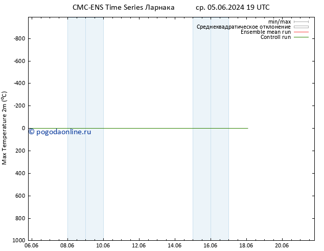 Темпер. макс 2т CMC TS пн 17.06.2024 07 UTC