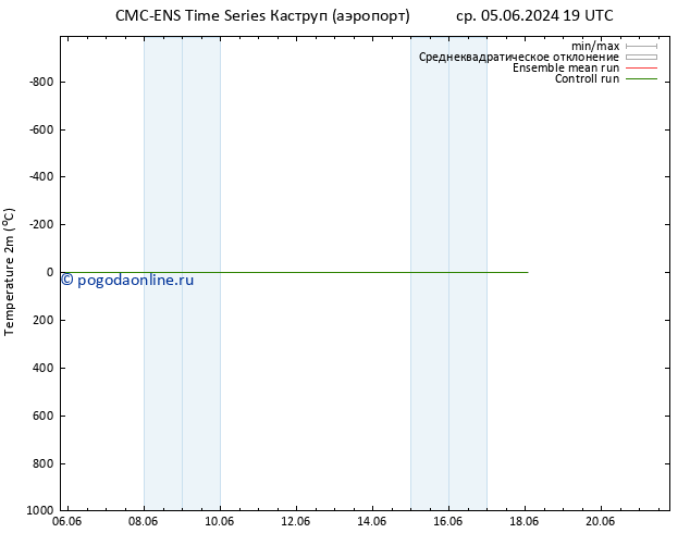 карта температуры CMC TS пт 07.06.2024 01 UTC