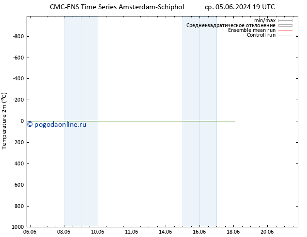 карта температуры CMC TS чт 06.06.2024 01 UTC