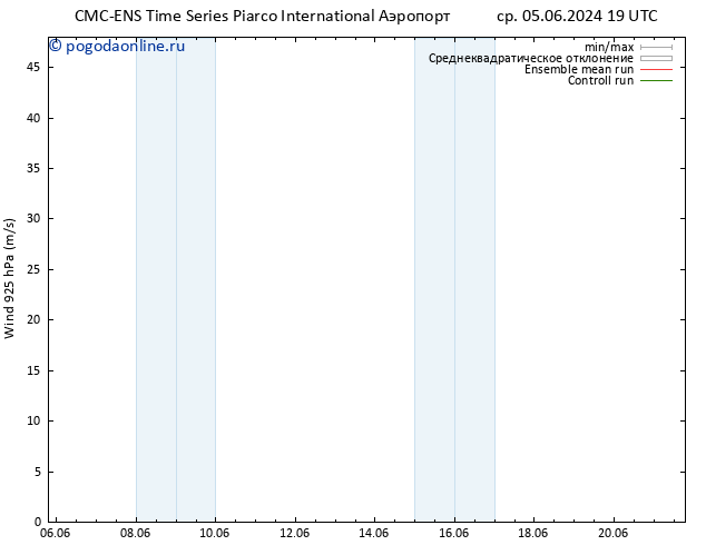 ветер 925 гПа CMC TS вт 11.06.2024 07 UTC