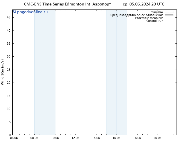 ветер 10 m CMC TS пт 07.06.2024 08 UTC