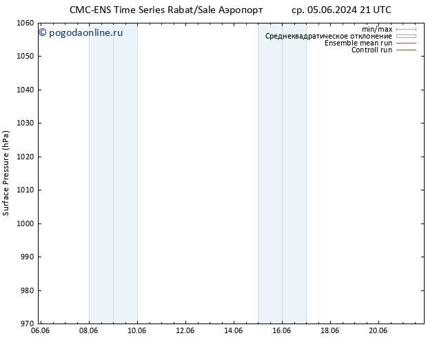 приземное давление CMC TS чт 13.06.2024 03 UTC