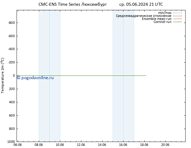 карта температуры CMC TS чт 06.06.2024 09 UTC