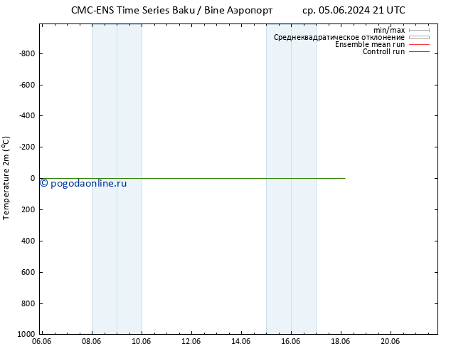 карта температуры CMC TS сб 08.06.2024 15 UTC