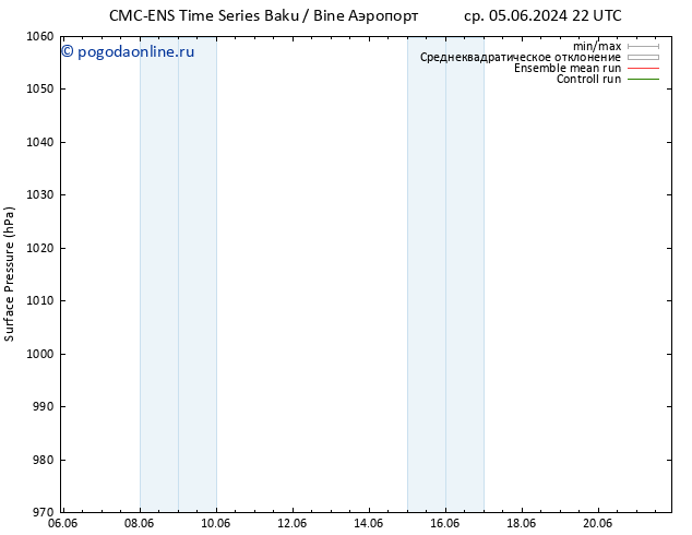 приземное давление CMC TS Вс 09.06.2024 22 UTC