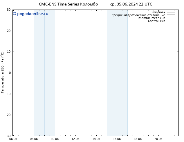 Temp. 850 гПа CMC TS пн 10.06.2024 04 UTC