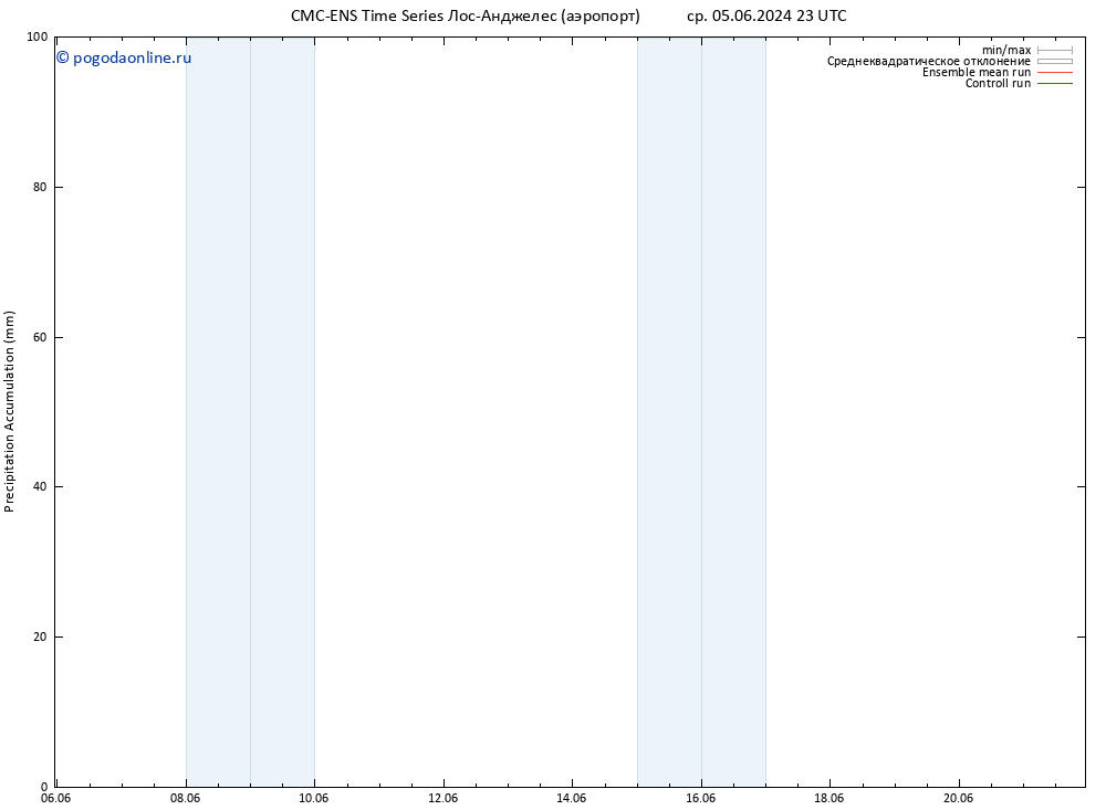 Precipitation accum. CMC TS чт 06.06.2024 05 UTC