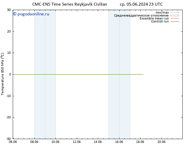 Temp. 850 гПа CMC TS пн 10.06.2024 23 UTC