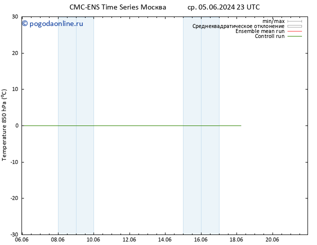 Temp. 850 гПа CMC TS ср 12.06.2024 23 UTC