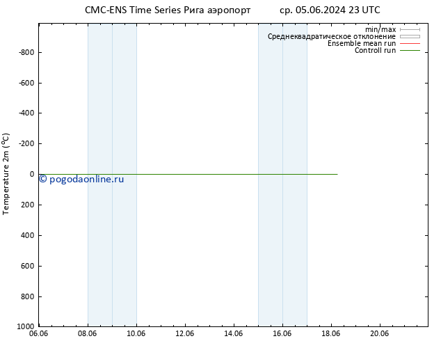 карта температуры CMC TS пт 14.06.2024 11 UTC