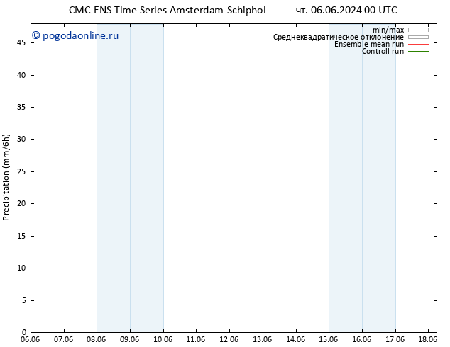 осадки CMC TS сб 08.06.2024 00 UTC