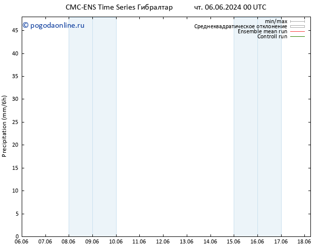 осадки CMC TS чт 06.06.2024 06 UTC