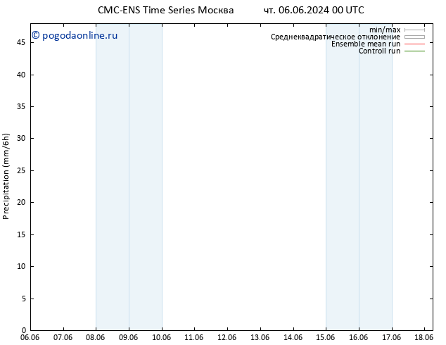 осадки CMC TS вт 11.06.2024 12 UTC