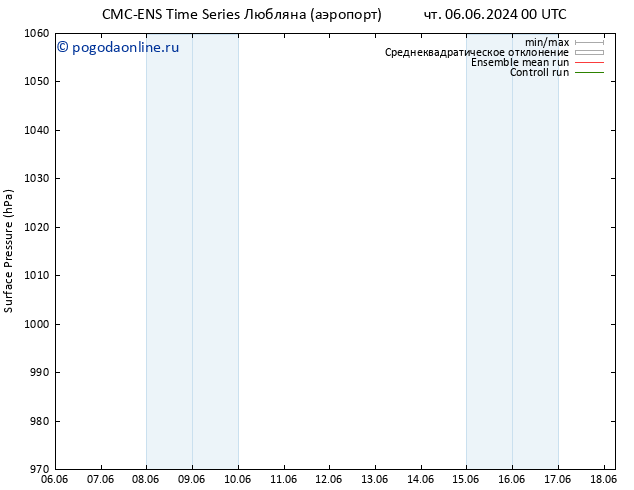 приземное давление CMC TS чт 06.06.2024 06 UTC