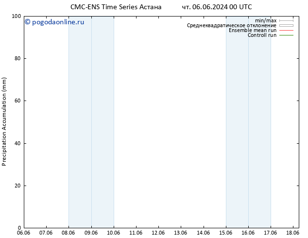 Precipitation accum. CMC TS чт 13.06.2024 06 UTC