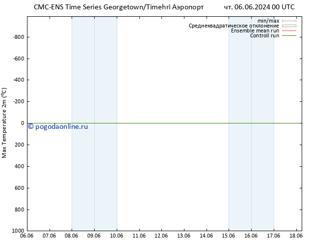 Темпер. макс 2т CMC TS вт 11.06.2024 12 UTC