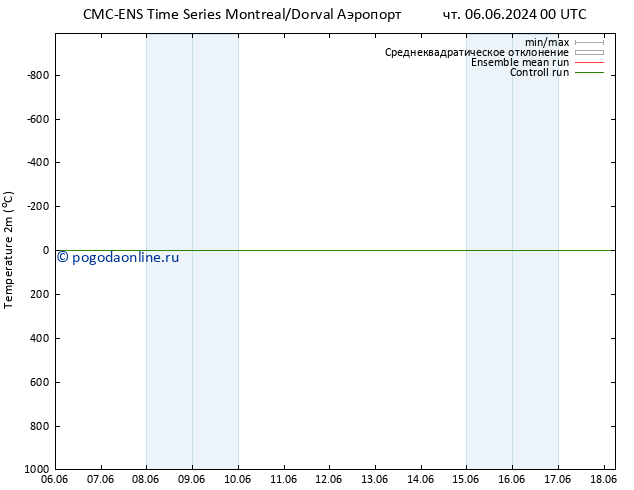 карта температуры CMC TS пт 07.06.2024 00 UTC
