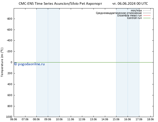 карта температуры CMC TS чт 06.06.2024 06 UTC