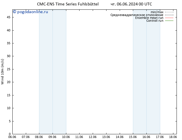 ветер 10 m CMC TS чт 06.06.2024 06 UTC