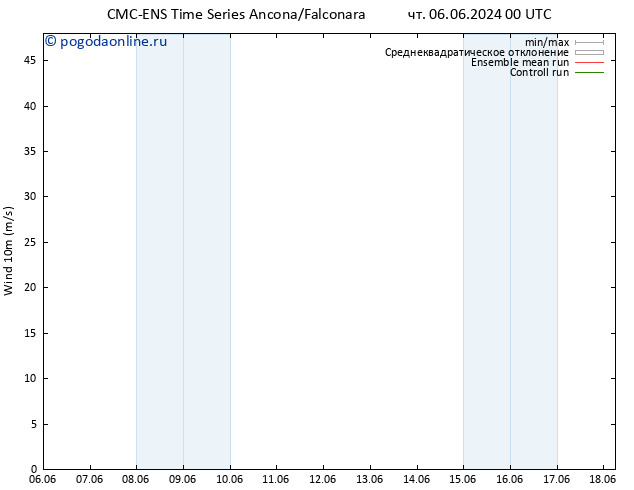 ветер 10 m CMC TS чт 06.06.2024 00 UTC