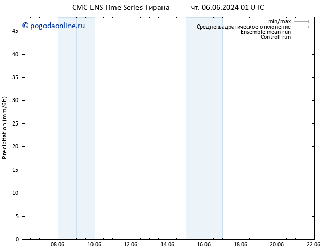 осадки CMC TS вт 18.06.2024 07 UTC