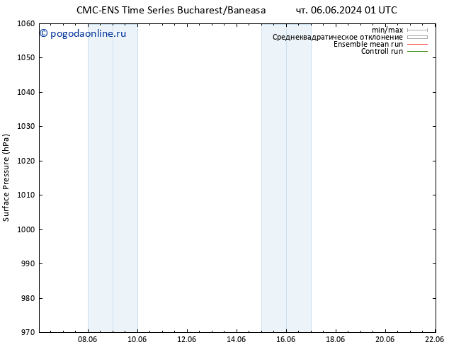 приземное давление CMC TS чт 06.06.2024 07 UTC