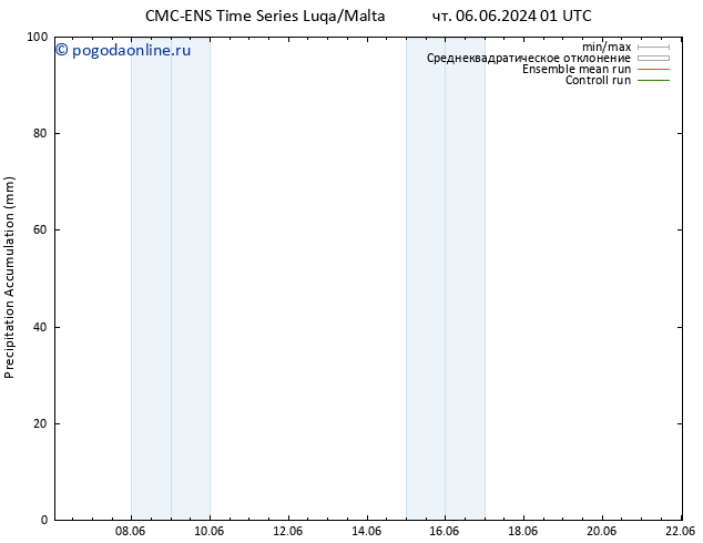 Precipitation accum. CMC TS чт 06.06.2024 07 UTC