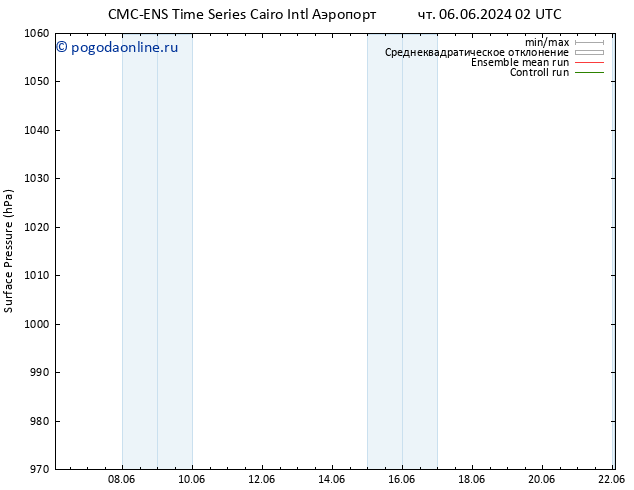 приземное давление CMC TS вт 11.06.2024 02 UTC