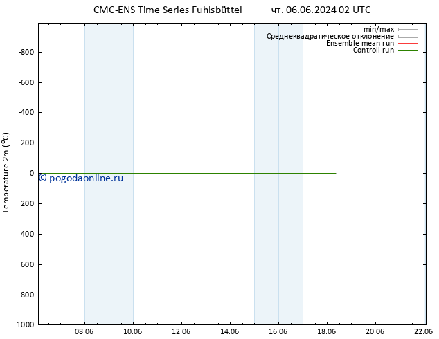 карта температуры CMC TS чт 06.06.2024 08 UTC