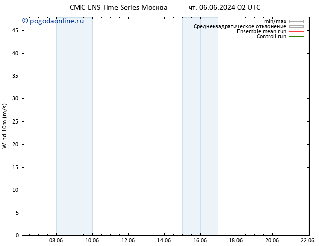 ветер 10 m CMC TS чт 06.06.2024 14 UTC