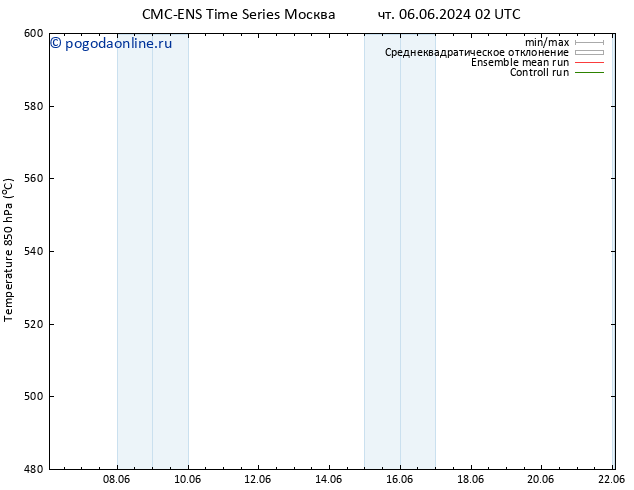 Height 500 гПа CMC TS пт 07.06.2024 02 UTC