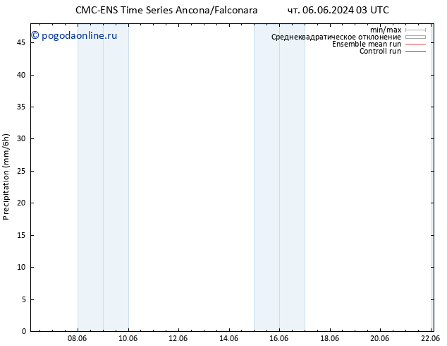осадки CMC TS вт 18.06.2024 09 UTC
