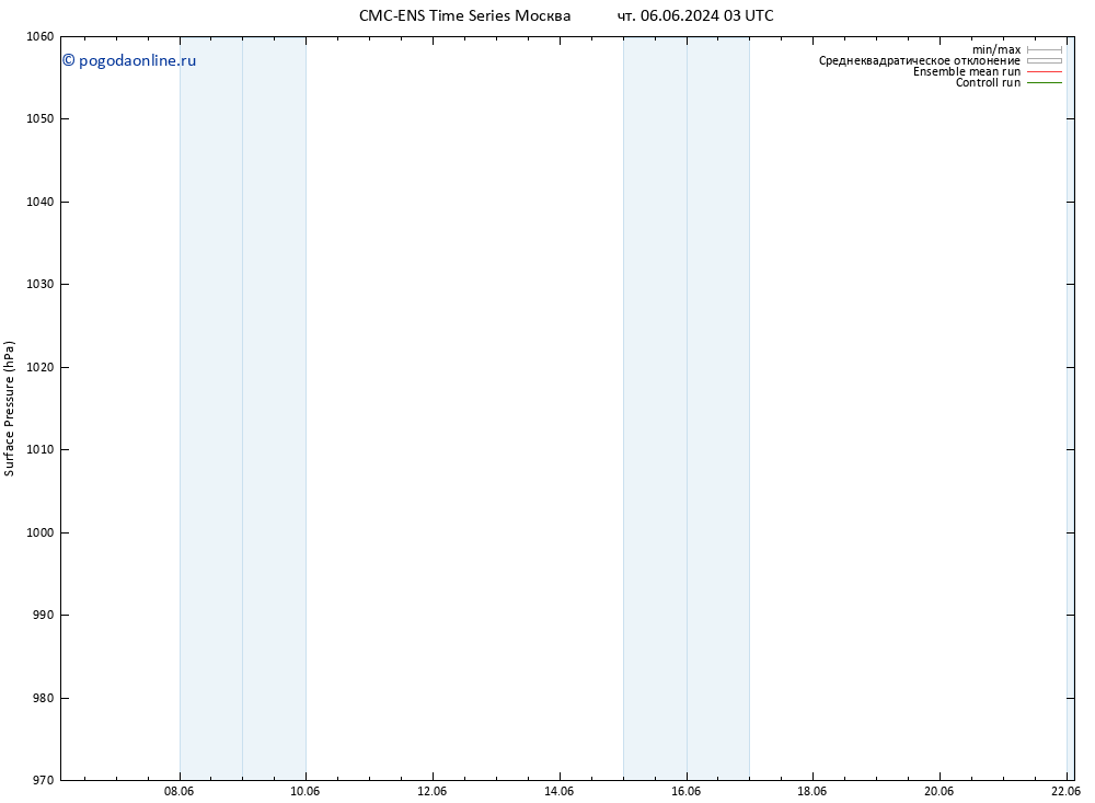 приземное давление CMC TS пт 07.06.2024 21 UTC