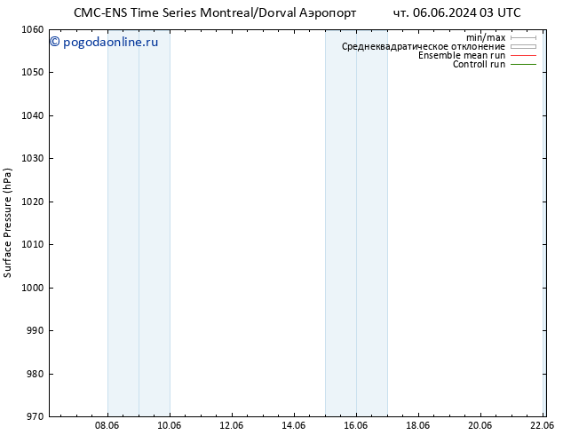 приземное давление CMC TS Вс 09.06.2024 15 UTC