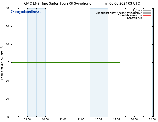 Temp. 850 гПа CMC TS Вс 09.06.2024 15 UTC