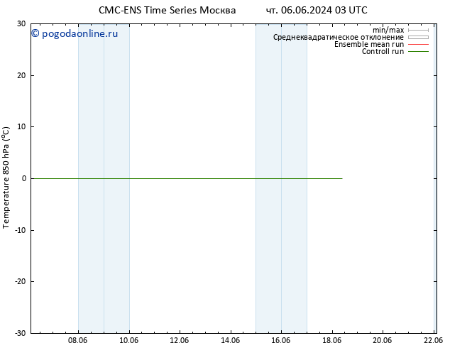 Temp. 850 гПа CMC TS вт 18.06.2024 09 UTC