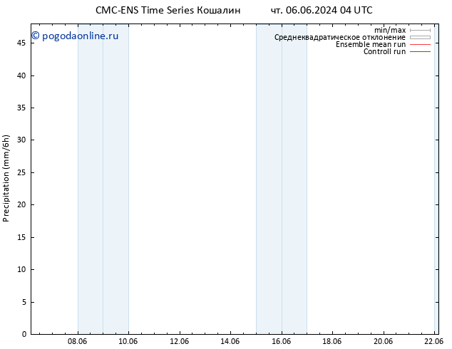 осадки CMC TS вт 18.06.2024 10 UTC