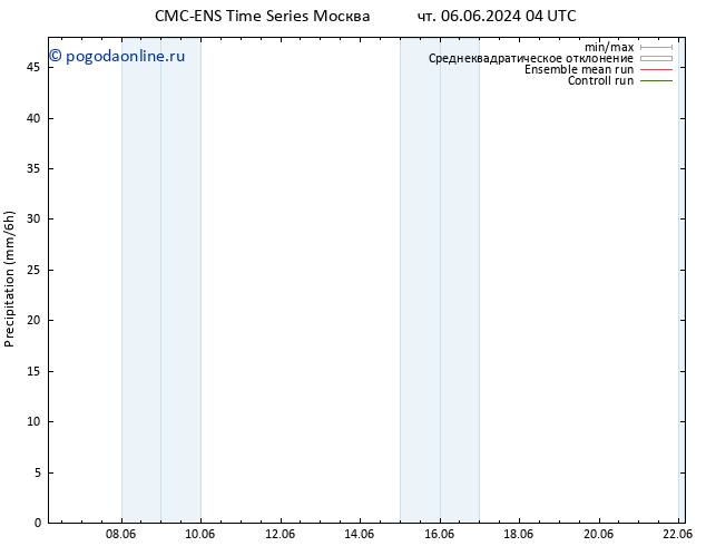 осадки CMC TS Вс 09.06.2024 16 UTC