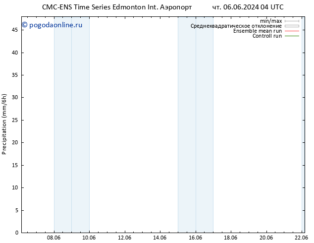 осадки CMC TS чт 06.06.2024 10 UTC