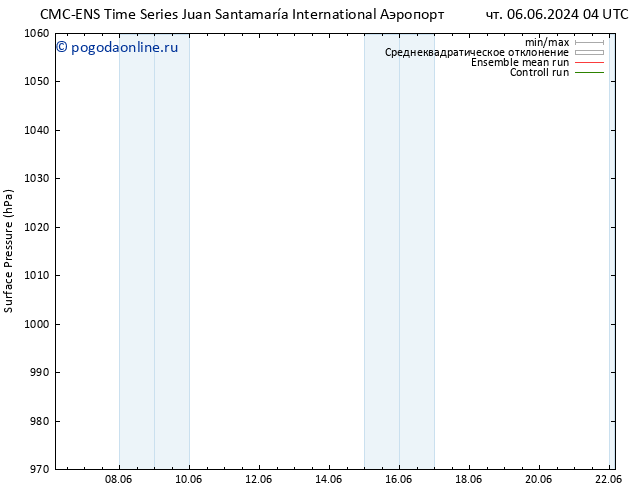 приземное давление CMC TS сб 08.06.2024 22 UTC