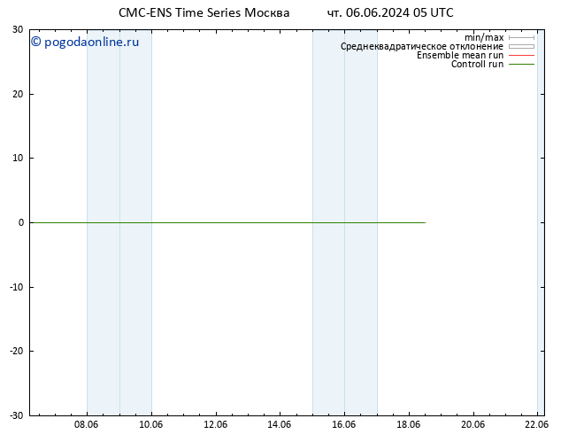 Height 500 гПа CMC TS чт 06.06.2024 11 UTC